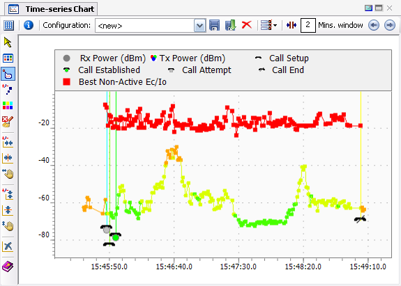 C:\Users\USDIJA\Documents\backup\TEMS Discovery\TD DocToHelp Projects\MASTER IPP Collection with PNGs\form_time_chart.png