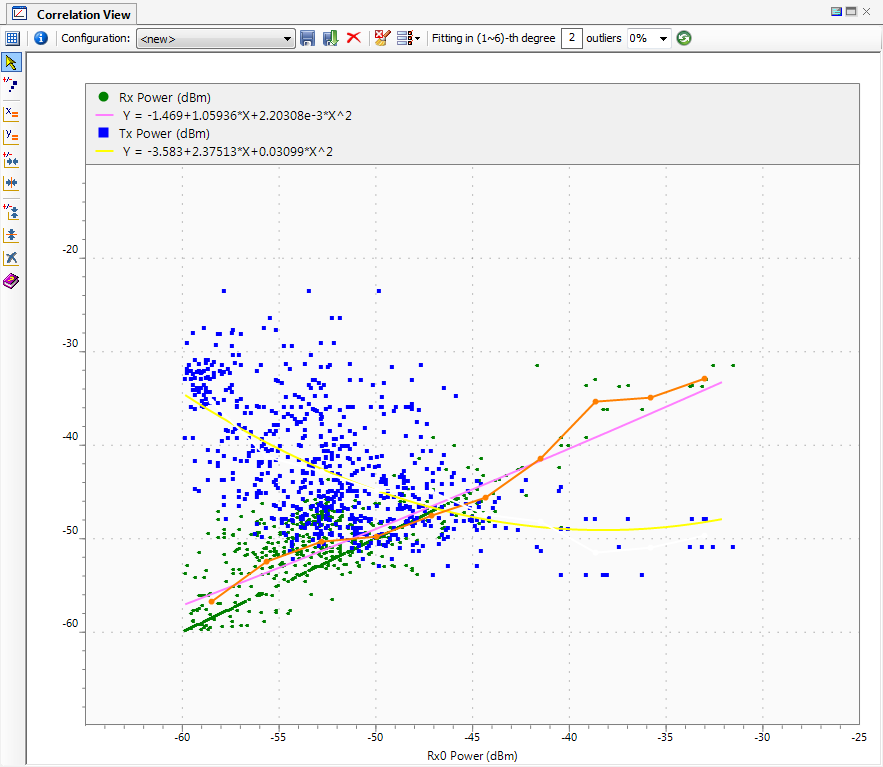 C:\Users\USDIJA\Documents\backup\TEMS Discovery\TD DocToHelp Projects\MASTER IPP Collection with PNGs\form_correlation_view.png