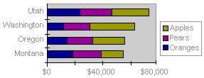 C:\Users\USDIJA\Documents\backup\TEMS Discovery\TD DocToHelp Projects\MASTER IPP Collection with PNGs\Bar Charts - Stacked Bar.png