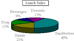 C:\Users\USDIJA\Documents\backup\TEMS Discovery\TD DocToHelp Projects\MASTER IPP Collection with PNGs\chart_pie.png