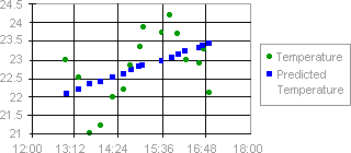 C:\Users\USDIJA\Documents\backup\TEMS Discovery\TD DocToHelp Projects\MASTER IPP Collection with PNGs\chart_scatter.png