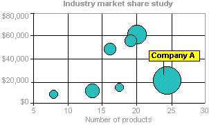 C:\Users\USDIJA\Documents\backup\TEMS Discovery\TD DocToHelp Projects\MASTER IPP Collection with PNGs\chart_bubble2.png