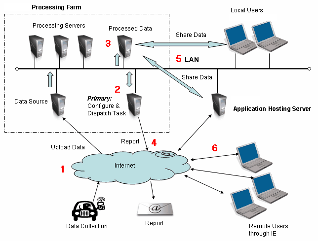 C:\Users\USDIJA\Documents\backup\TEMS Discovery\TD DocToHelp Projects\MASTER IPP Collection with PNGs\auto_data_processing.png