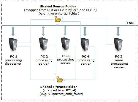 C:\Users\USDIJA\Documents\backup\TEMS Discovery\TD DocToHelp Projects\MASTER IPP Collection with PNGs\dispatched_processing_system.png