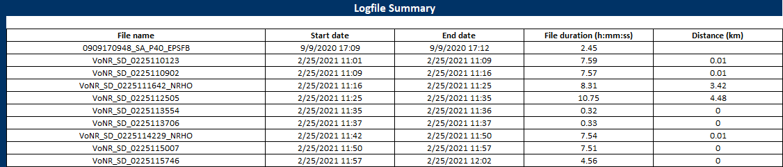 Table Description automatically generated